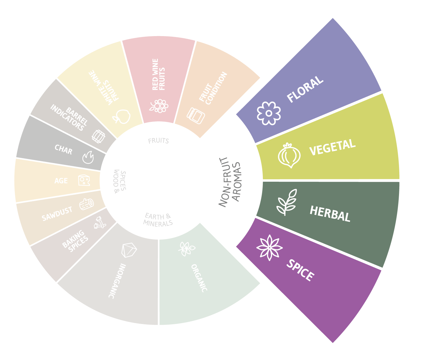 Wine Aroma How to Smell Wine Ste. Michelle Wine Estates Wine Companion
