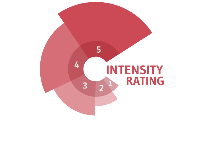 Wine Structure Describe Wine Ste. Michelle Wine Estates Wine Companion