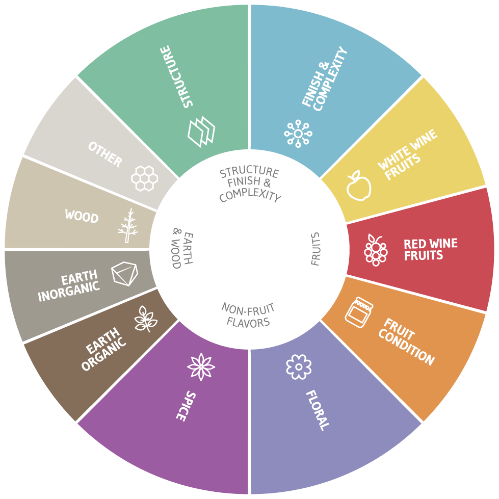 Wine Flavor Chart