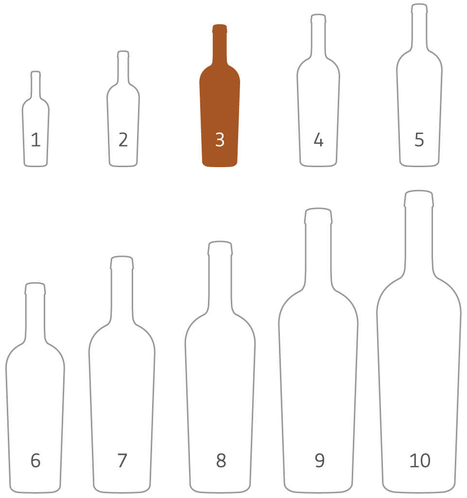 How to Read & Understand a Wine List Ste. Michelle Wine Estates Wine